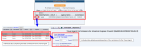 Schematic showing viewing of individual stay details feom the generated commission yet to be paid for a travel agent 